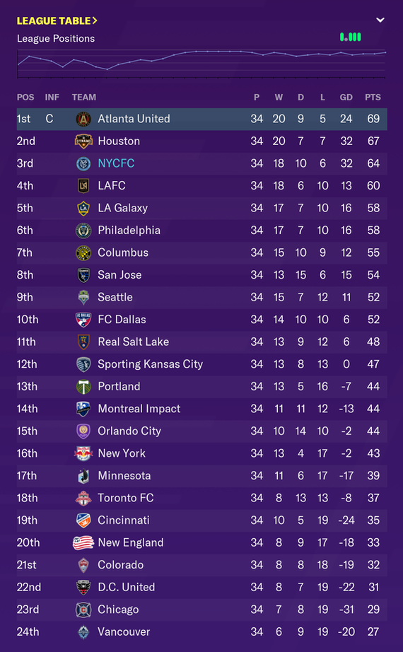 MLS2019_Regular_Season_Standings