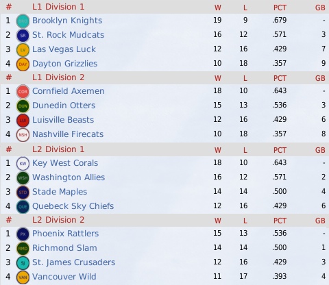NALB2010_April_Standings