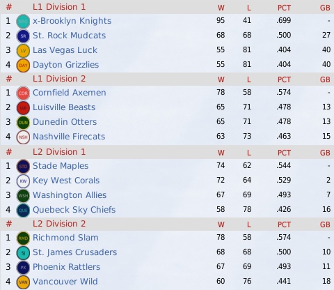 NALB2010_August_Standings