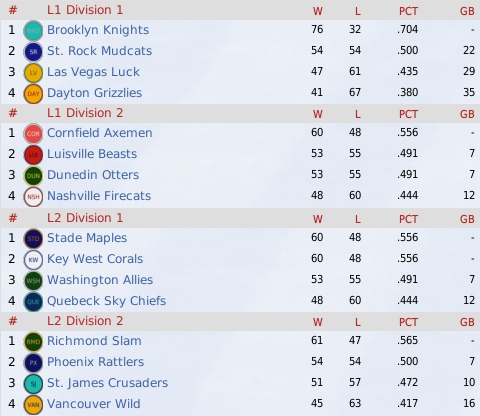 NALB2010_July_Standings
