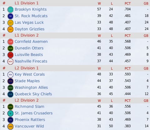 NALB2010_June_Standings