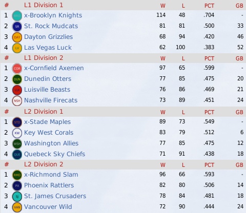 NALB2010_September_Standings