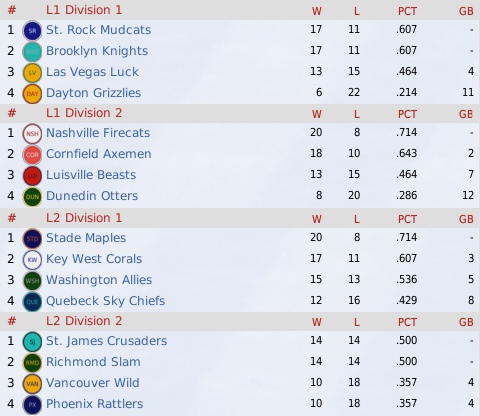 NALB2011_April_Standings