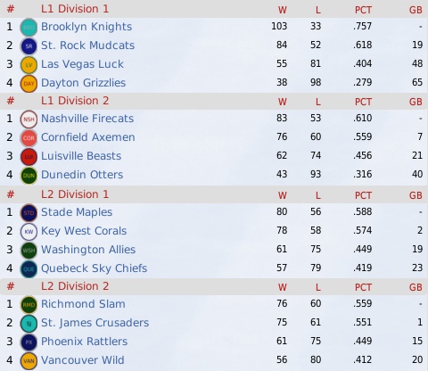 NALB2011_August_Standings