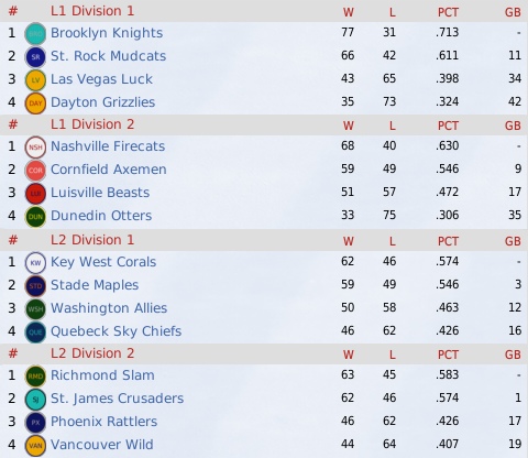 NALB2011_July_Standings