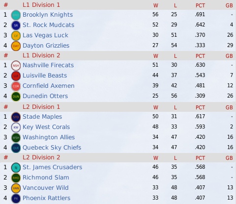 NALB2011_June_Standings