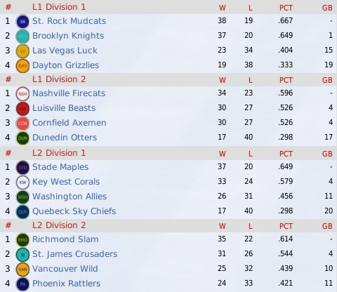 NALB2011_May_Standings