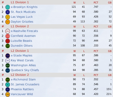 NALB2011_September_Standings