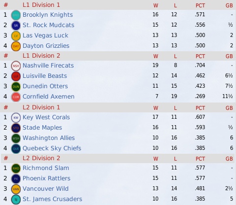NALB2012_April_Standings