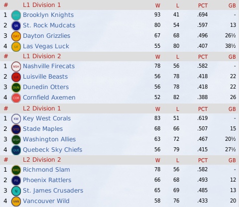 NALB2012_August_Standings