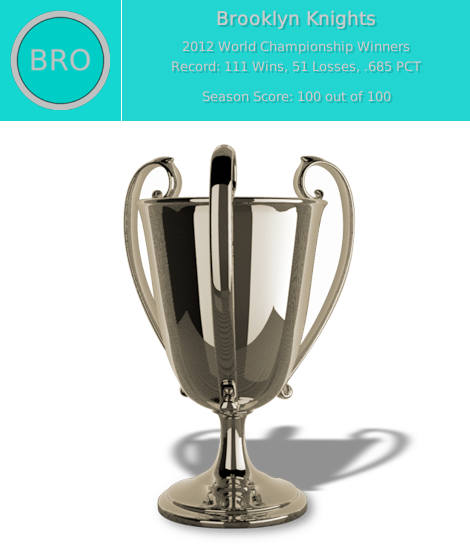 NALB2012_champions_trophy