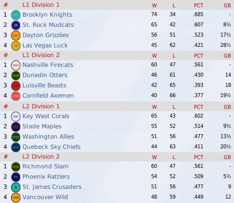 NALB2012_July_Standings