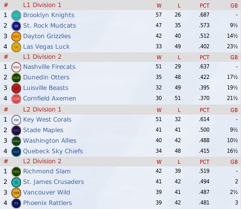 NALB2012_June_Standings