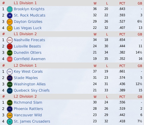 NALB2012_May_Standings