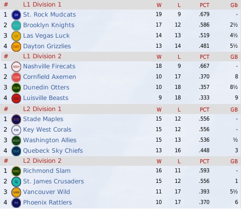 NALB2013_April_Standings