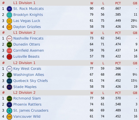 NALB2013_August_Standings
