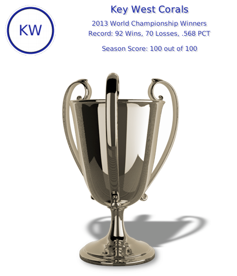 NALB2013_champions_trophy