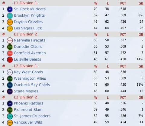 NALB2013_July_Standings