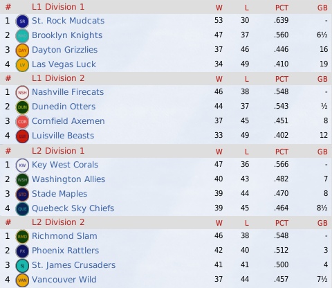 NALB2013_June_Standings