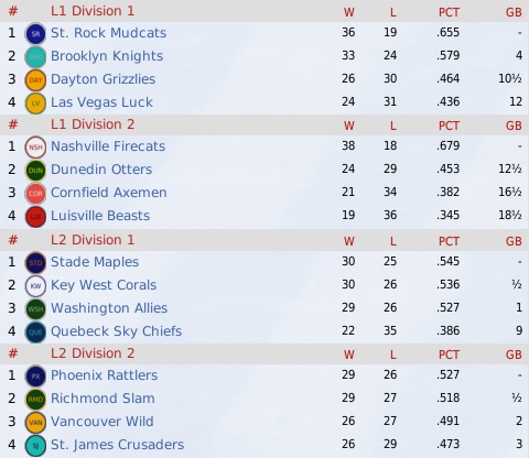 NALB2013_May_Standings
