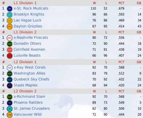 NALB2013_September_Standings
