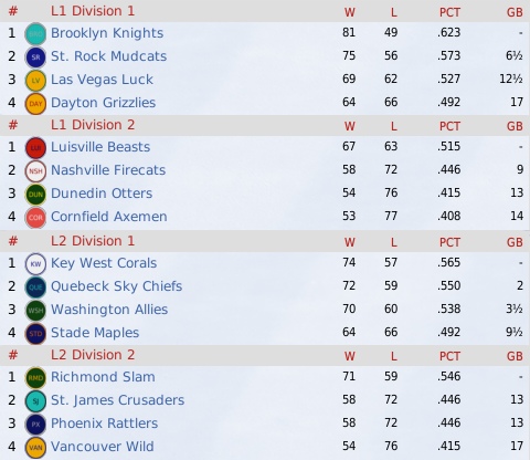 NALB2014_August_Standings