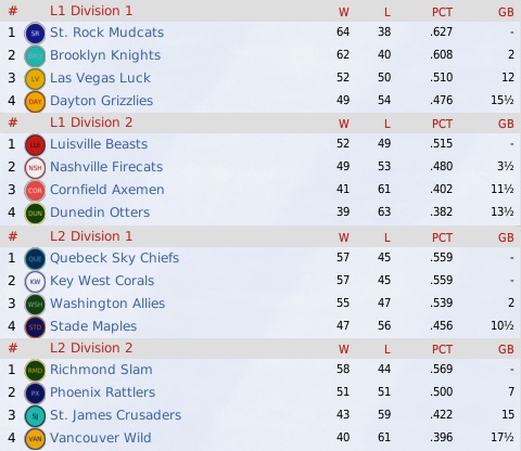 NALB2014_July_Standings