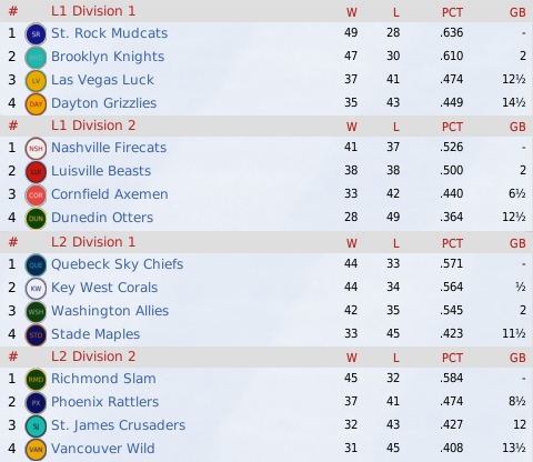 NALB2014_June_Standings