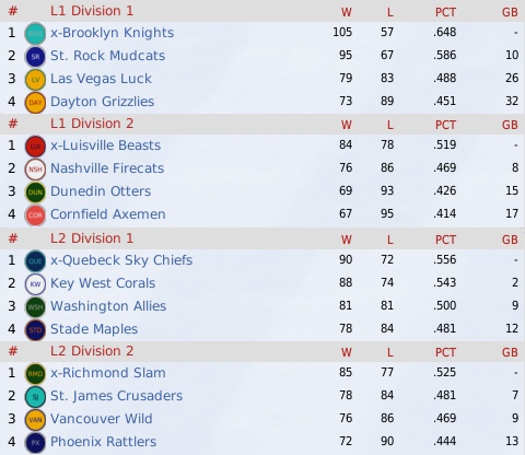 NALB2014_October_Standings