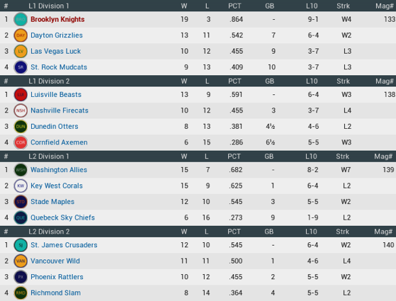 NALB2015_April_Standings