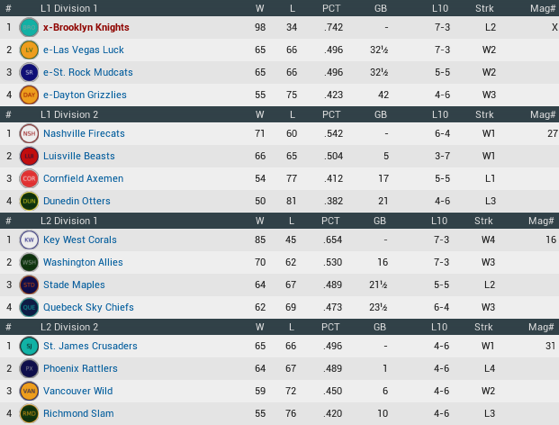 NALB2015_August_Standings