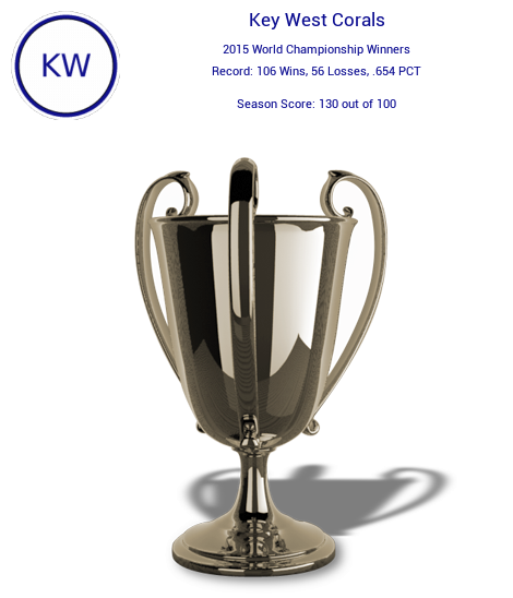 NALB2015_champions_trophy