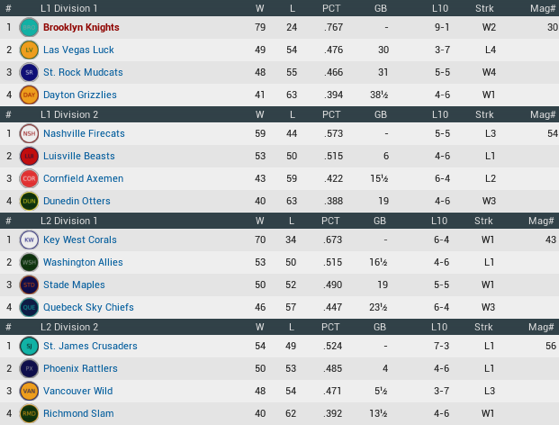 NALB2015_July_Standings