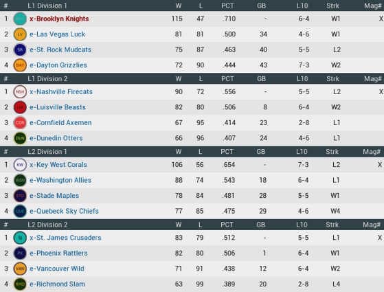 NALB2015_October_Standings
