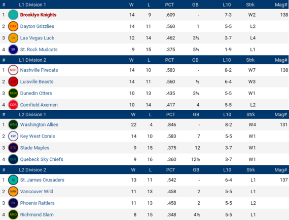 NALB2016_April_Standings