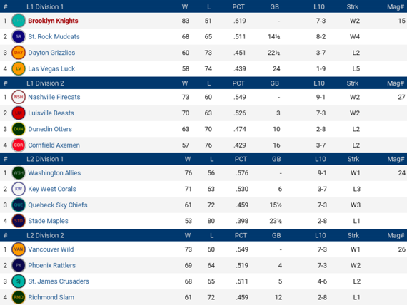 NALB2016_August_Standings