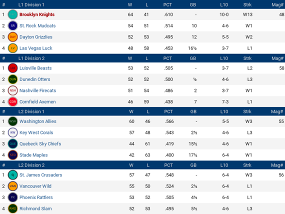 NALB2016_July_Standings