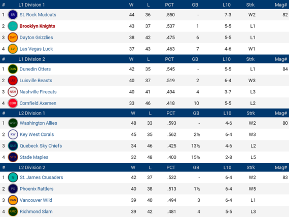 NALB2016_June_Standings