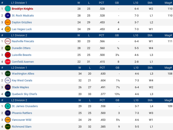 NALB2016_May_Standings