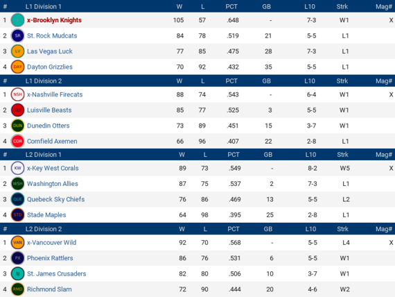 NALB2016_October_Standings