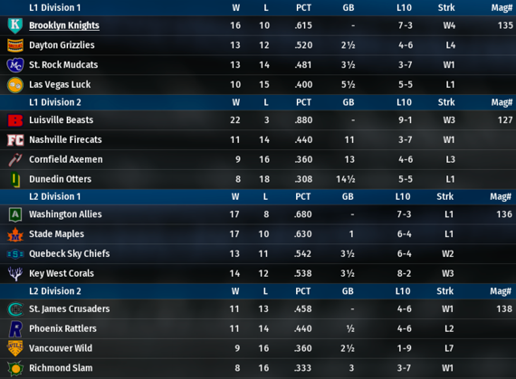 NALB2017_April_Standings