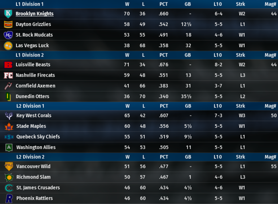 NALB2017_July_Standings