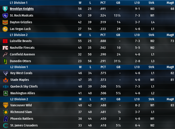 NALB2017_June_Standings