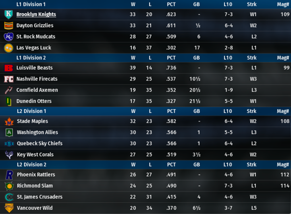 NALB2017_May_Standings