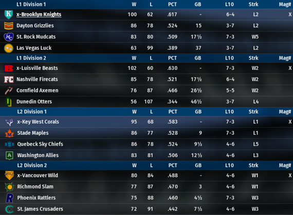 NALB2017_October_Standings