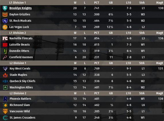 NALB2018_April_Standings