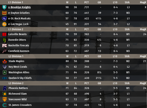 NALB2018_August_Standings