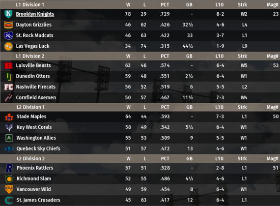 NALB2018_July_Standings
