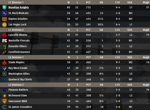 NALB2018_June_Standings