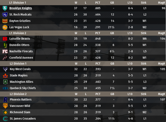 NALB2018_May_Standings